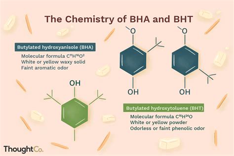 does bht really work.